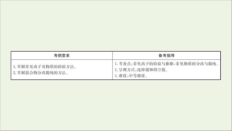 2021版高考化学一轮复习第十章化学实验基础2物质的检验、分离和提纯课件新人教版02