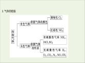 2021版高考化学一轮复习第十章化学实验基础2物质的检验、分离和提纯课件新人教版