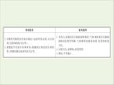 2021版高考化学一轮复习第十章化学实验基础3物质的制备课件新人教版