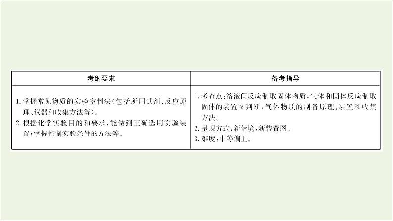 2021版高考化学一轮复习第十章化学实验基础3物质的制备课件新人教版02