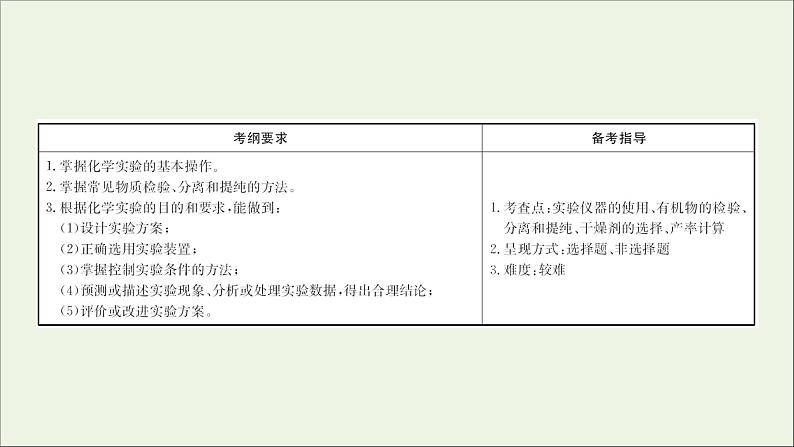 2021版高考化学一轮复习第十章化学实验基础5有机实验课件新人教版02