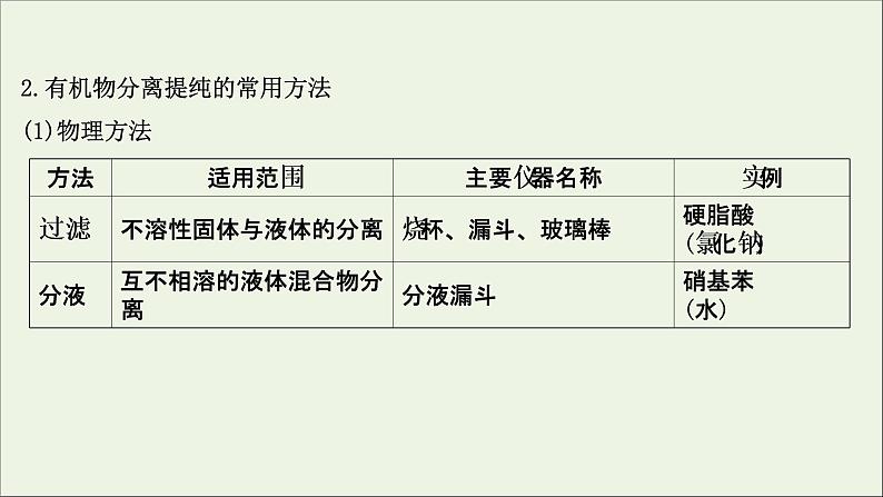 2021版高考化学一轮复习第十章化学实验基础5有机实验课件新人教版04