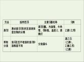 2021版高考化学一轮复习第十章化学实验基础5有机实验课件新人教版