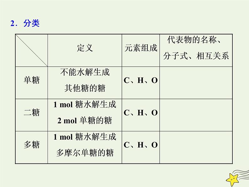 2021版高考化学一轮复习第十三章有机化学基础第四节基本营养物质有机高分子化合物课件新人教版03