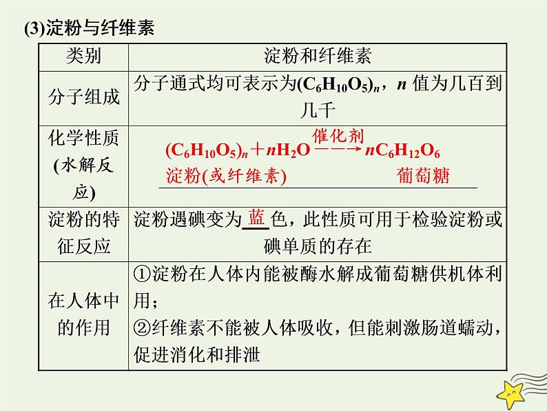 2021版高考化学一轮复习第十三章有机化学基础第四节基本营养物质有机高分子化合物课件新人教版05