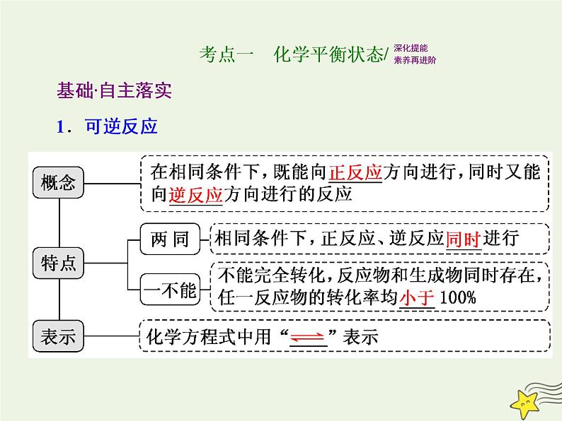 2021版高考化学一轮复习第十章平衡（一）——化学反应速率与化学平衡第二节化学平衡状态化学平衡移动课件新人教版02