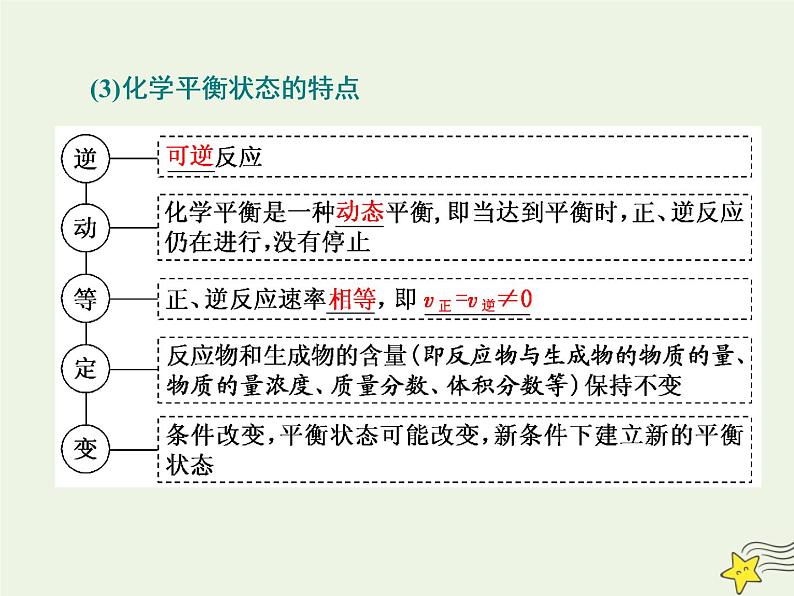 2021版高考化学一轮复习第十章平衡（一）——化学反应速率与化学平衡第二节化学平衡状态化学平衡移动课件新人教版05