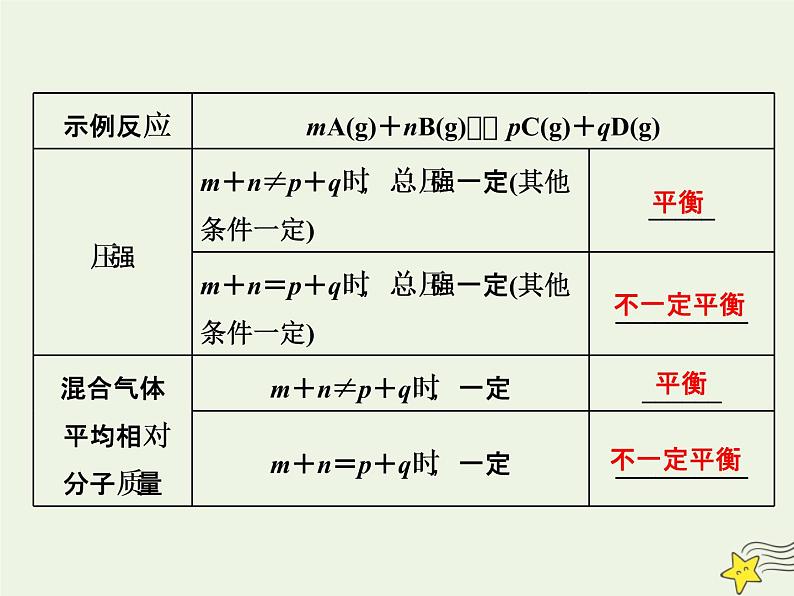 2021版高考化学一轮复习第十章平衡（一）——化学反应速率与化学平衡第二节化学平衡状态化学平衡移动课件新人教版08