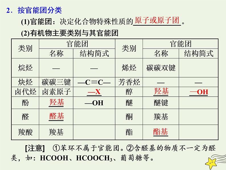 2021版高考化学一轮复习第十三章有机化学基础第一节认识有机化合物课件新人教版04