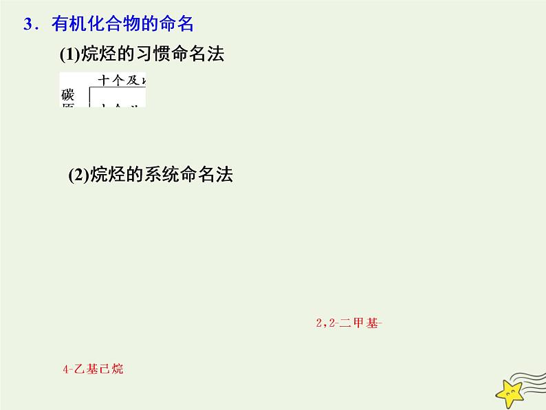 2021版高考化学一轮复习第十三章有机化学基础第一节认识有机化合物课件新人教版05