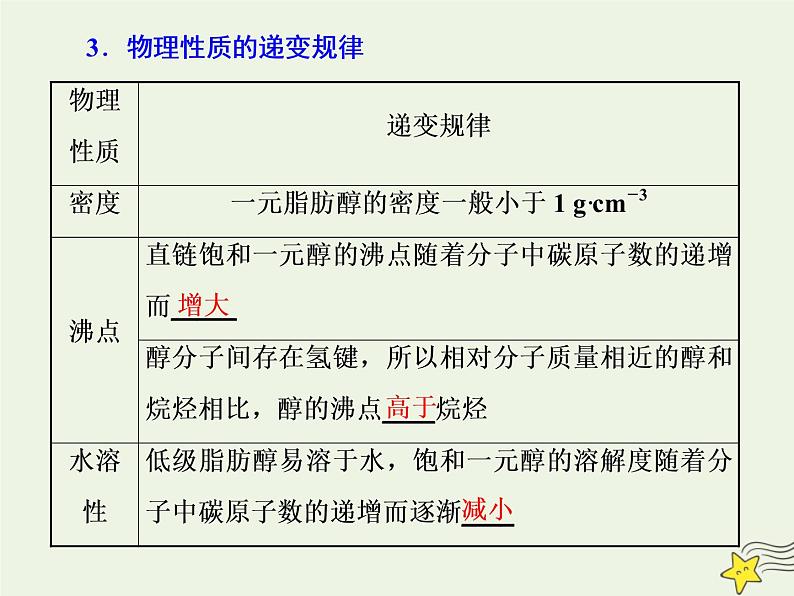 2021版高考化学一轮复习第十三章有机化学基础第三节烃的含氧衍生物课件新人教版04