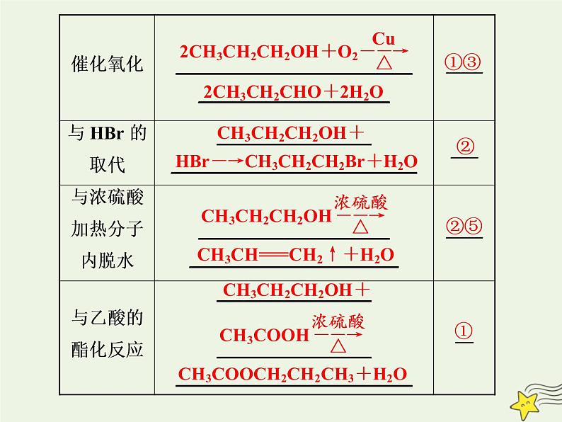 2021版高考化学一轮复习第十三章有机化学基础第三节烃的含氧衍生物课件新人教版06