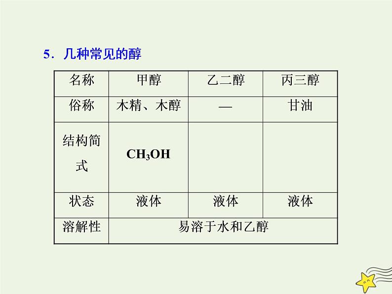 2021版高考化学一轮复习第十三章有机化学基础第三节烃的含氧衍生物课件新人教版07