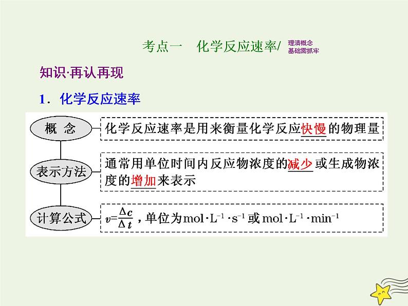 2021版高考化学一轮复习第十章平衡（一）——化学反应速率与化学平衡第一节化学反应速率课件新人教版第3页