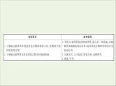 2021版高考化学一轮复习第四章非金属及其化合物3硫及其重要化合物课件新人教版