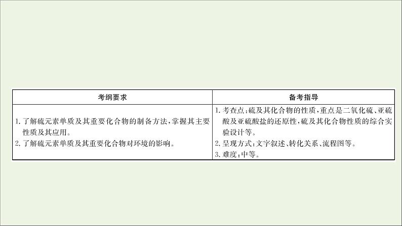 2021版高考化学一轮复习第四章非金属及其化合物3硫及其重要化合物课件新人教版第2页