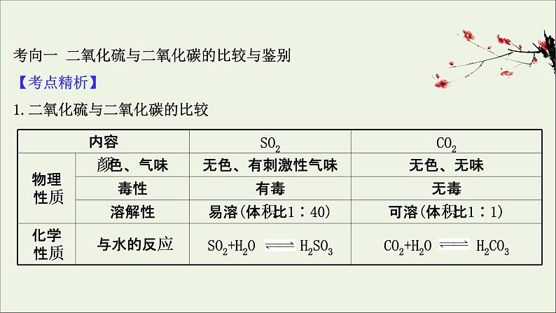 2021版高考化学一轮复习第四章非金属及其化合物3硫及其重要化合物课件新人教版第3页