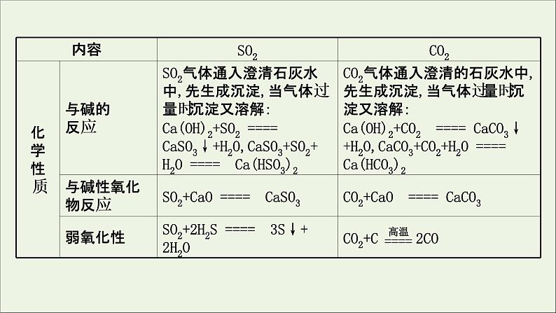 2021版高考化学一轮复习第四章非金属及其化合物3硫及其重要化合物课件新人教版第4页