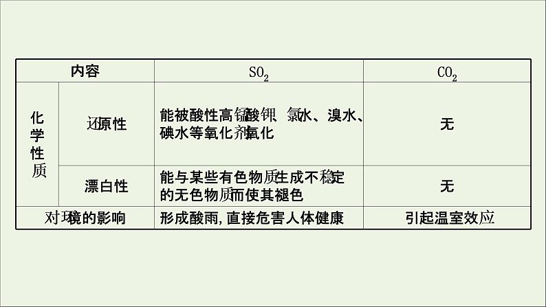 2021版高考化学一轮复习第四章非金属及其化合物3硫及其重要化合物课件新人教版第5页