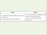 2021版高考化学一轮复习第四章非金属及其化合物4氮及其重要化合物课件新人教版