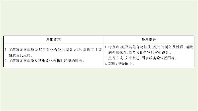 2021版高考化学一轮复习第四章非金属及其化合物4氮及其重要化合物课件新人教版02