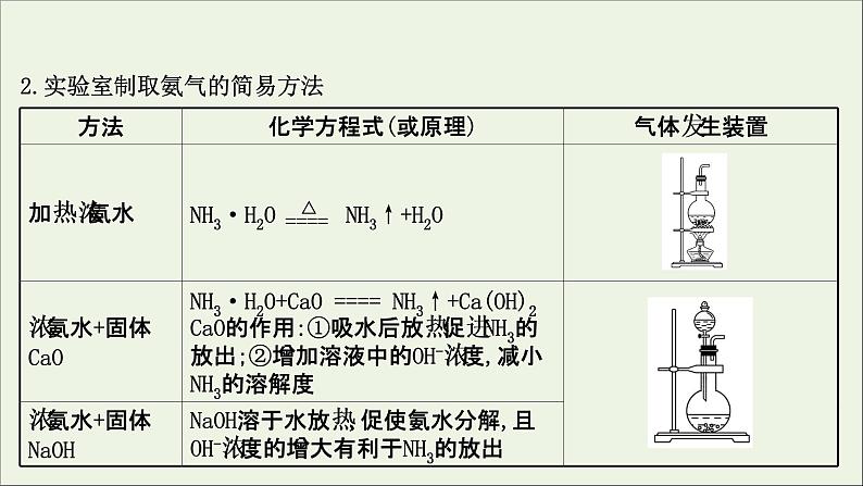 2021版高考化学一轮复习第四章非金属及其化合物4氮及其重要化合物课件新人教版04