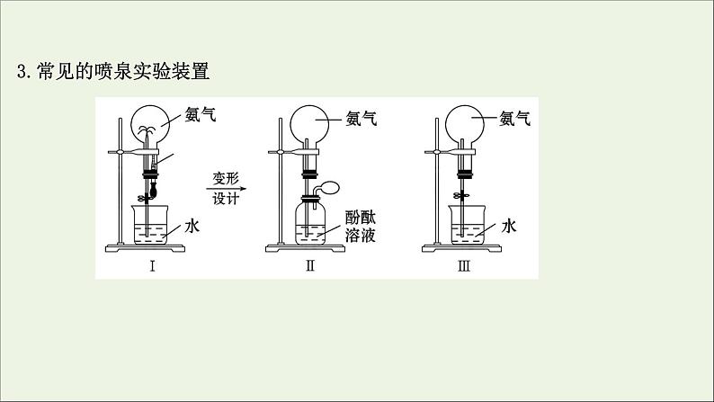 2021版高考化学一轮复习第四章非金属及其化合物4氮及其重要化合物课件新人教版06