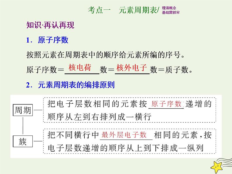 2021版高考化学一轮复习第四章结构—物质结构元素周期律第二节元素周期表和元素周期律课件新人教版第2页