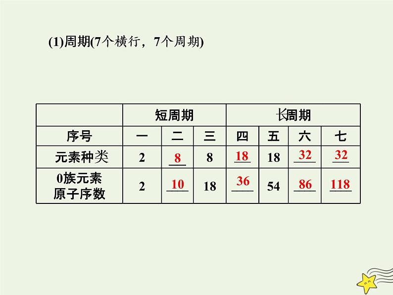 2021版高考化学一轮复习第四章结构—物质结构元素周期律第二节元素周期表和元素周期律课件新人教版第4页