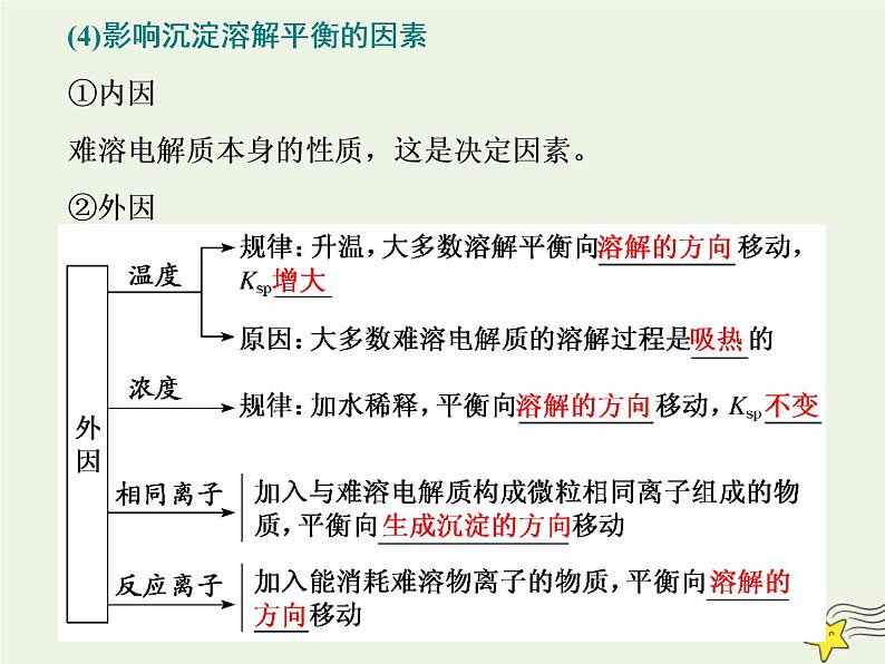 2021版高考化学一轮复习第十章平衡（一）——化学反应速率与化学平衡第四节难溶电解质的溶解平衡课件新人教版第4页