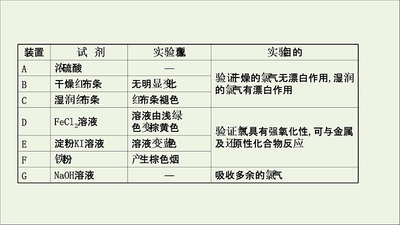 2021版高考化学一轮复习第四章非金属及其化合物2富集在海水中的元素——氯课件新人教版08