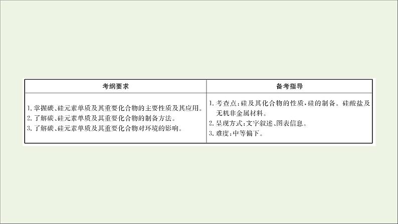 2021版高考化学一轮复习第四章非金属及其化合物1无机非金属材料的主角——硅课件新人教版02