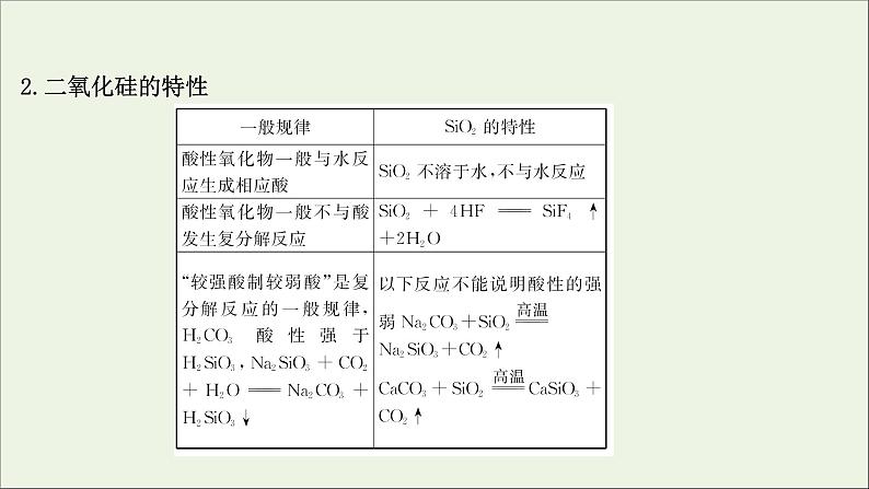 2021版高考化学一轮复习第四章非金属及其化合物1无机非金属材料的主角——硅课件新人教版04