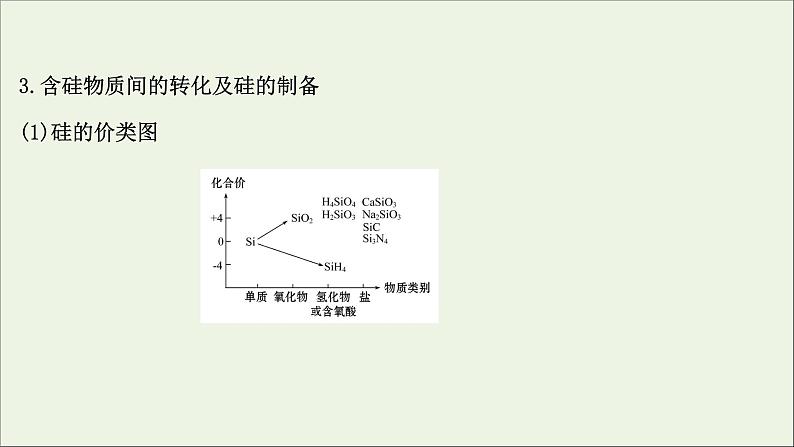 2021版高考化学一轮复习第四章非金属及其化合物1无机非金属材料的主角——硅课件新人教版05