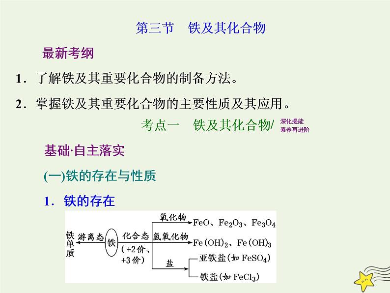 2021版高考化学一轮复习第五章金属—金属及其化合物第三节铁及其化合物课件新人教版第1页