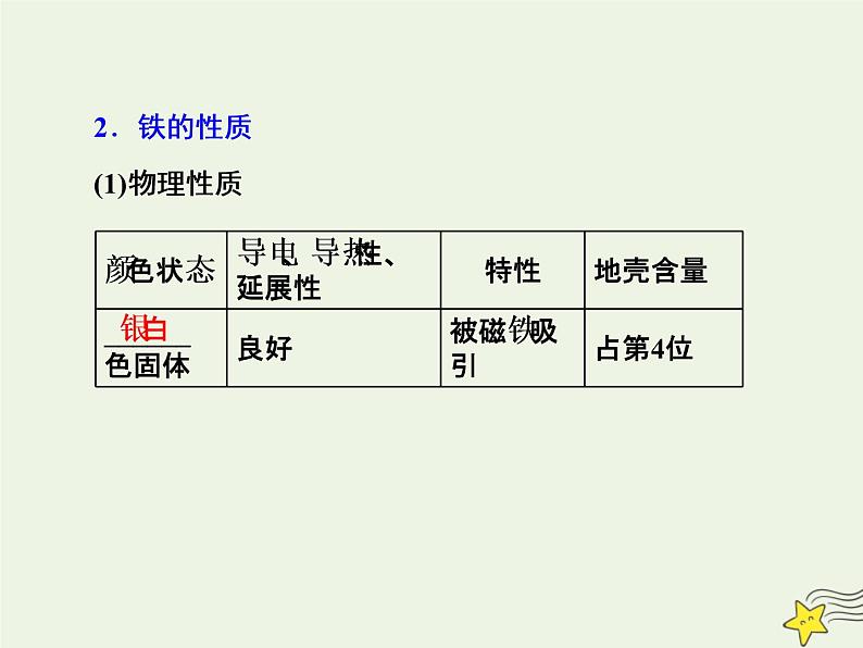 2021版高考化学一轮复习第五章金属—金属及其化合物第三节铁及其化合物课件新人教版第2页