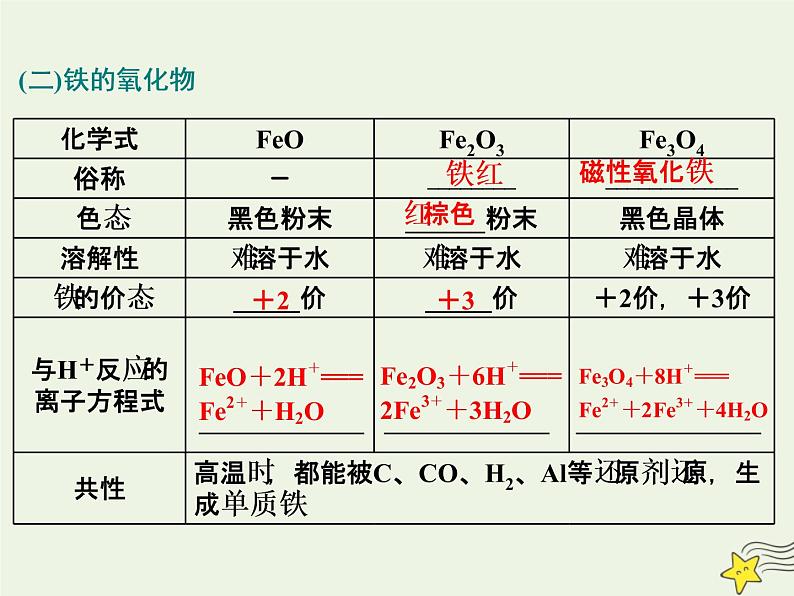 2021版高考化学一轮复习第五章金属—金属及其化合物第三节铁及其化合物课件新人教版第6页