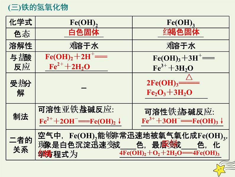 2021版高考化学一轮复习第五章金属—金属及其化合物第三节铁及其化合物课件新人教版第7页