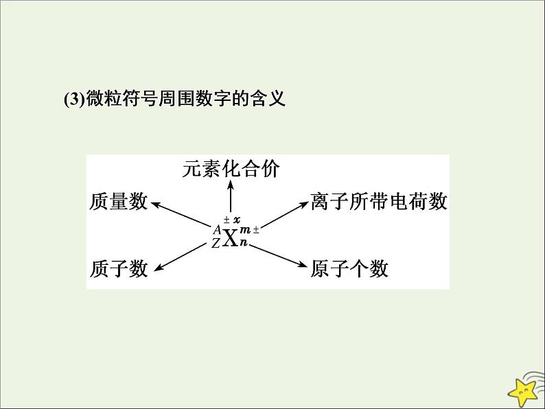 2021版高考化学一轮复习第四章结构—物质结构元素周期律第一节原子结构与化学键课件新人教版04