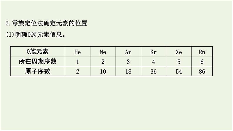 2021版高考化学一轮复习第五章物质结构元素周期律2元素周期表元素周期律课件新人教版05