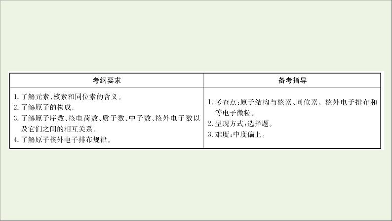 2021版高考化学一轮复习第五章物质结构元素周期律1原子结构原子核外电子排布课件新人教版第2页