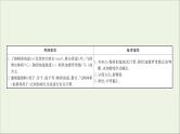 2021版高考化学一轮复习第一章化学计量在实验中的应用1物质的量气体摩尔体积课件新人教版
