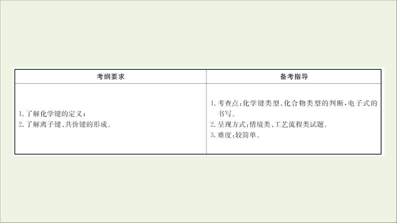 2021版高考化学一轮复习第五章物质结构元素周期律3化学键课件新人教版02