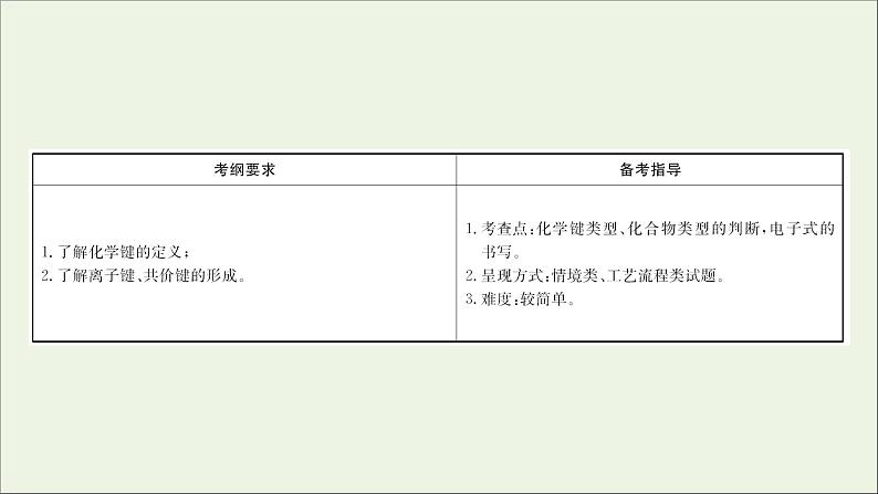 2021版高考化学一轮复习第五章物质结构元素周期律3化学键课件新人教版第2页