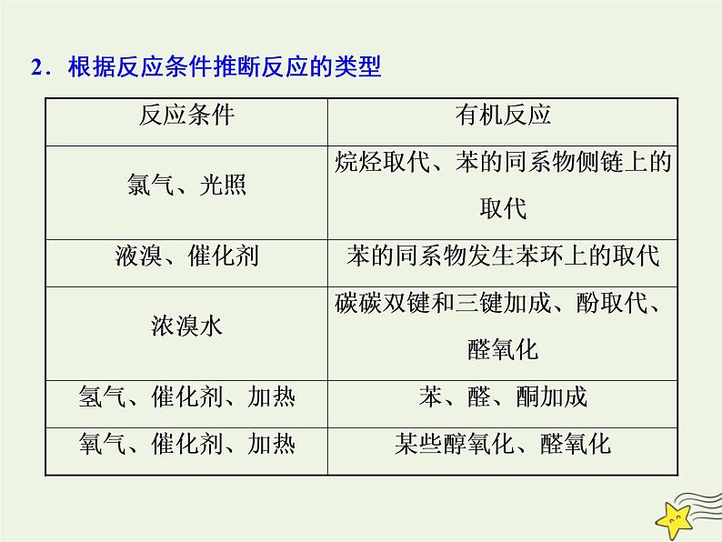 2021版高考化学一轮复习增分主观大题（五）——“有机合成与推断”选考题课件新人教版第4页