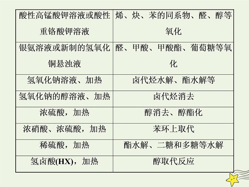 2021版高考化学一轮复习增分主观大题（五）——“有机合成与推断”选考题课件新人教版第5页