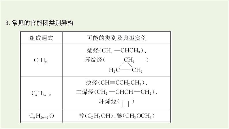 2021版高考化学一轮复习1认识有机化合物课件新人教版选修507