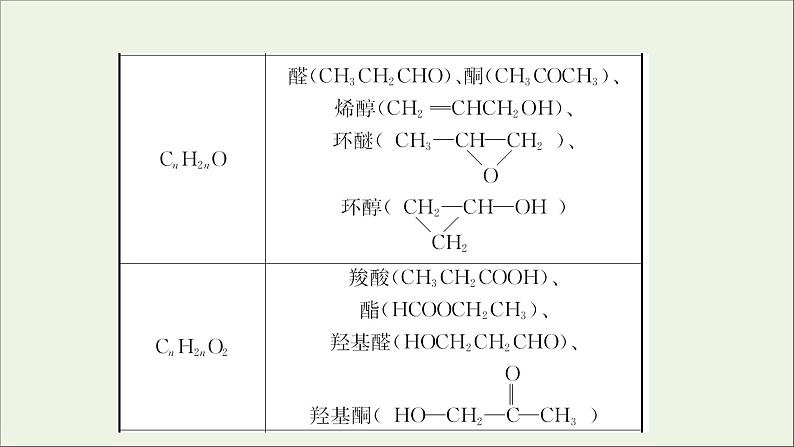 2021版高考化学一轮复习1认识有机化合物课件新人教版选修508