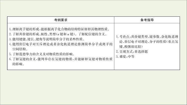 2021版高考化学一轮复习2分子结构与性质课件新人教版选修302