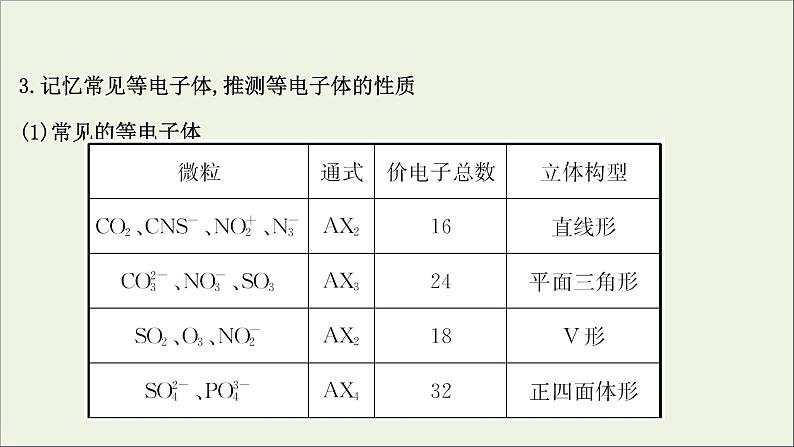 2021版高考化学一轮复习2分子结构与性质课件新人教版选修305